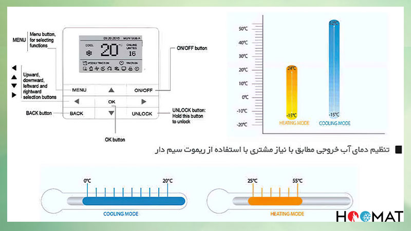 بازه دمای کارکرد چیلرجی پلاس