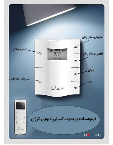 ترموستات کولر ابی انرژی