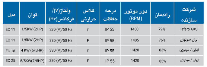 الکتروموتور