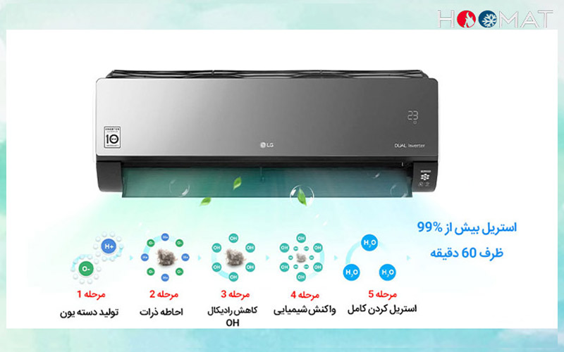 اسپلیت دیواری 12000 سرد و گرم DUAL INVERTER آرت کول ال جی مدل S4-W12JARPD