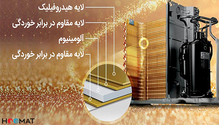 کولر گازی دیواری 9000 سرد و گرم جی پلاسGAC-HF09MN1