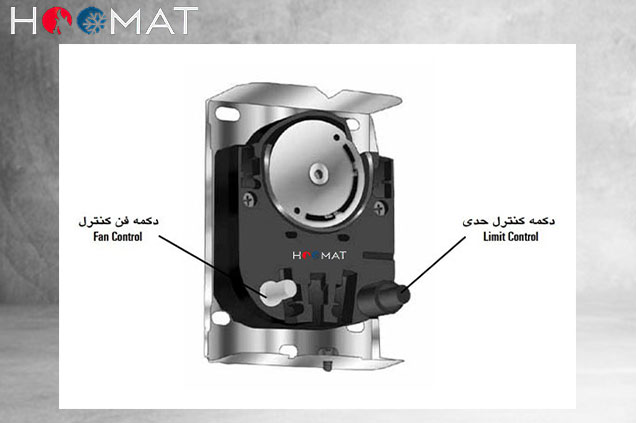 GH0680 فن لیمیت کنترل بهارساز انرژی مدل