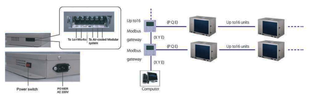 قابلیت اتصال به سیستم هوشمند در چیلر اسکرال جی پلاس
