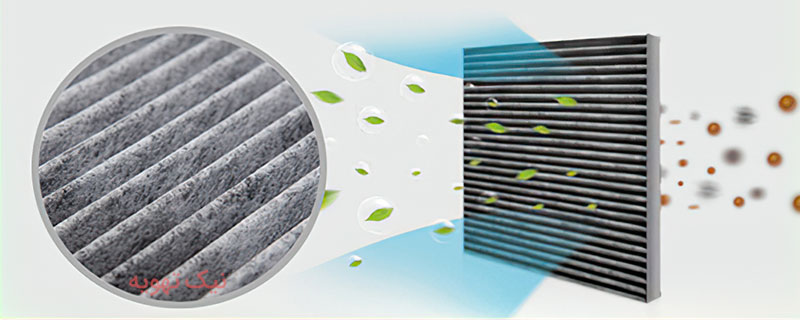 فیلتر کربن فعال Active Carbon Filter در کولر گازی و اسپلیت دیواری تراست